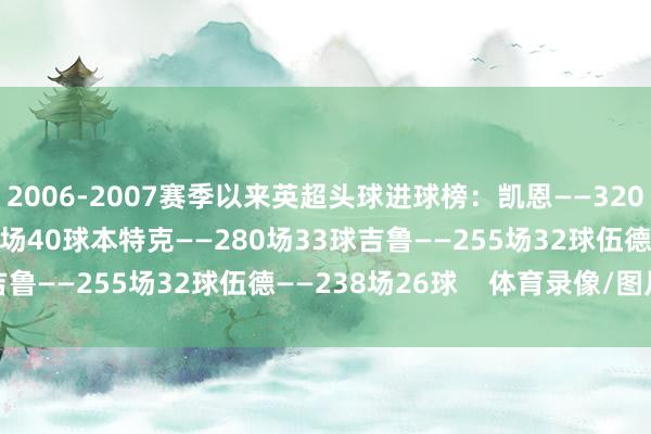 2006-2007赛季以来英超头球进球榜：凯恩——320场40球克劳奇——468场40球本特克——280场33球吉鲁——255场32球伍德——238场26球    体育录像/图片