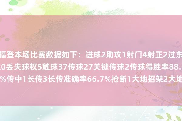 福登本场比赛数据如下：进球2助攻1射门4射正2过东说念主1过东说念主得胜0丢失球权5触球37传球27关键传球2传球得胜率88.9%传中1长传3长传准确率66.7%抢断1大地招架2大地招架得胜1    体育最新信息