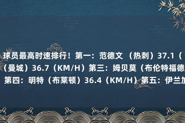 球员最高时速排行！第一：范德文 （热刺）37.1（KM/H）第二：努内斯（曼城）36.7（KM/H）第三：姆贝莫（布伦特福德）36.6（KM/H）第四：明特（布莱顿）36.4（KM/H）第五：伊兰加（诺丁汉丛林）36.2（KM/H）    体育集锦